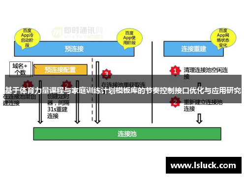 基于体育力量课程与家庭训练计划模板库的节奏控制接口优化与应用研究